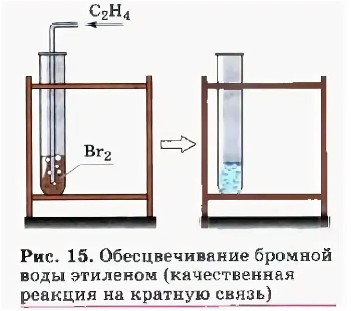 Бромная вода обесцвечивается при пропускании. Обесцвечивание бромной воды этиленом. Взаимодействие этилена с бромной водой. Опыт взаимодействия этилена с бромной водой. Реакция обесцвечивания бромной воды.