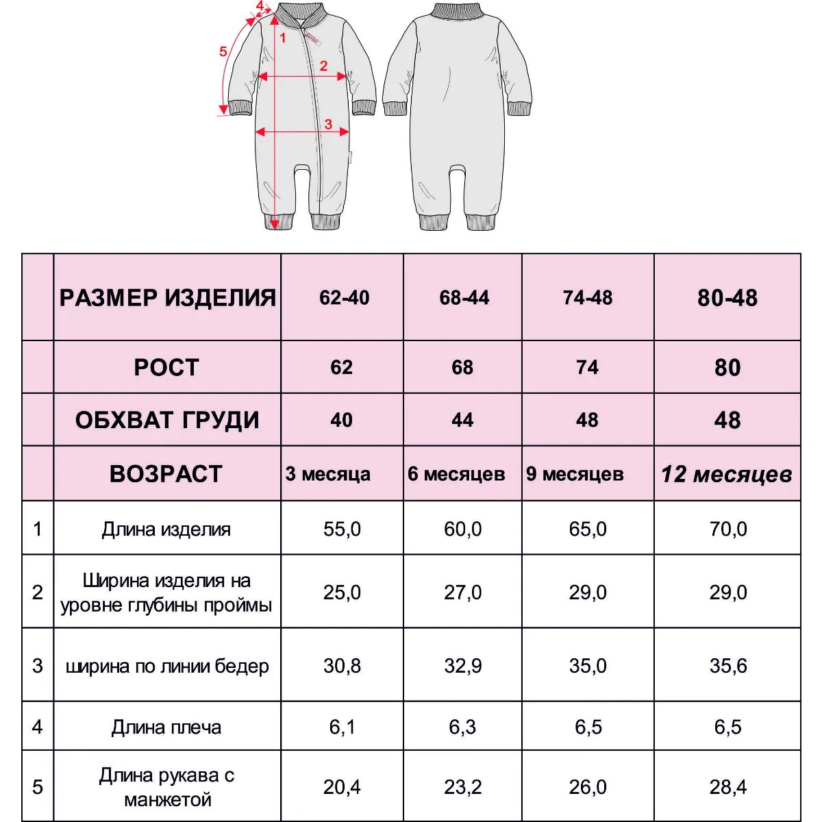 Размеры по возрасту ребенка до года. Размерная таблица комбинезона детского. Размерная сетка комбинезона для грудничков. Размеры детской одежды для малышей. Размер детского комбинезона.