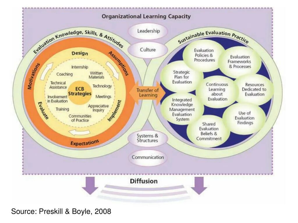 Что такое capacity модель. Capacity model в банке это. Capacity building. Capability и capacity в качестве.