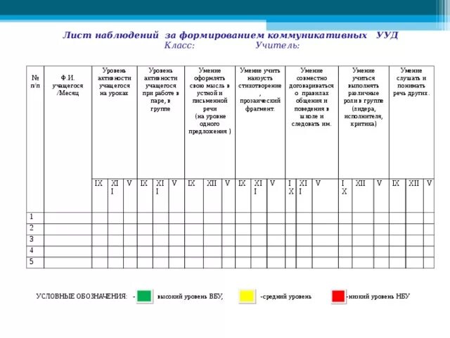 Лист наблюдений за учащимся. Лист наблюдения за учащимися на уроке. Наблюдение за классом. Лист наблюдения за воспитательной деятельностью.