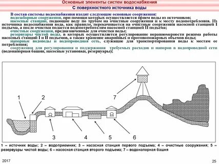 Системы водоснабжения работают