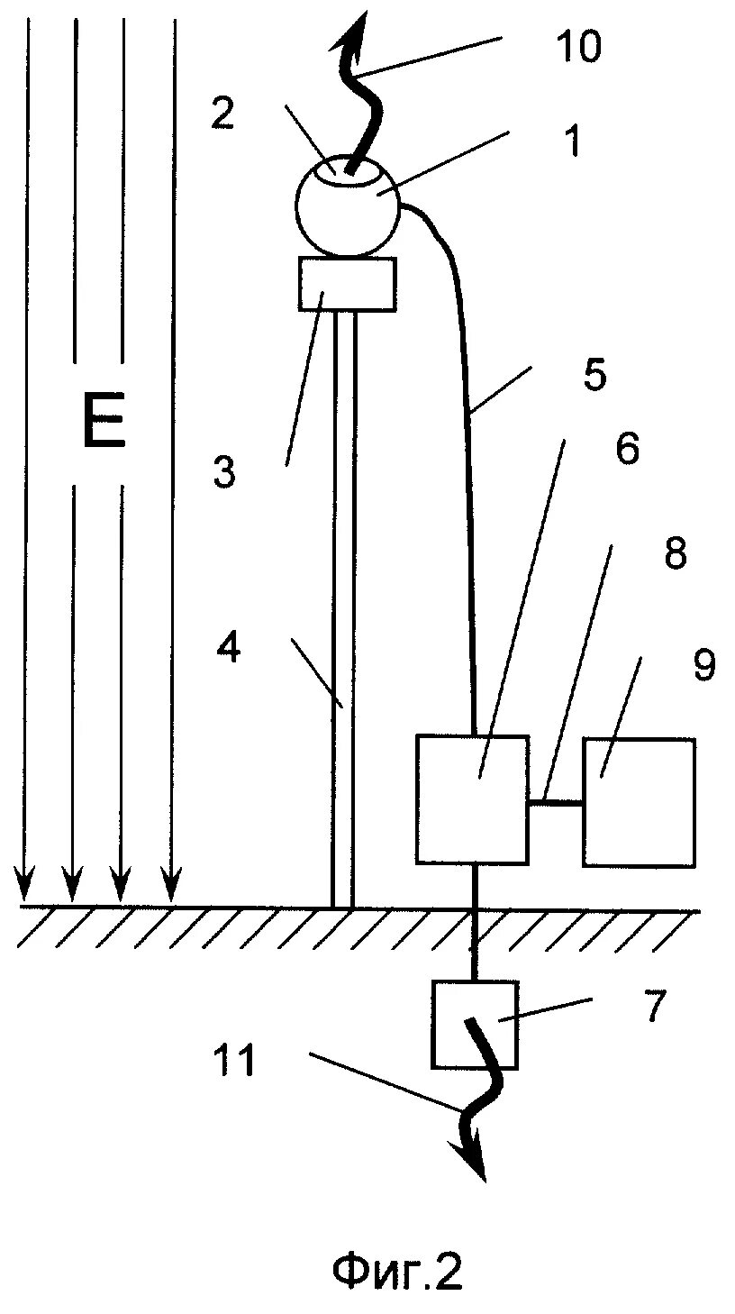 энергии из атмосферы. энергии из атмосферы. энергии из атмосферы. схема генератора свободной энергии из атмосферы. генератор атмосферного электричества.