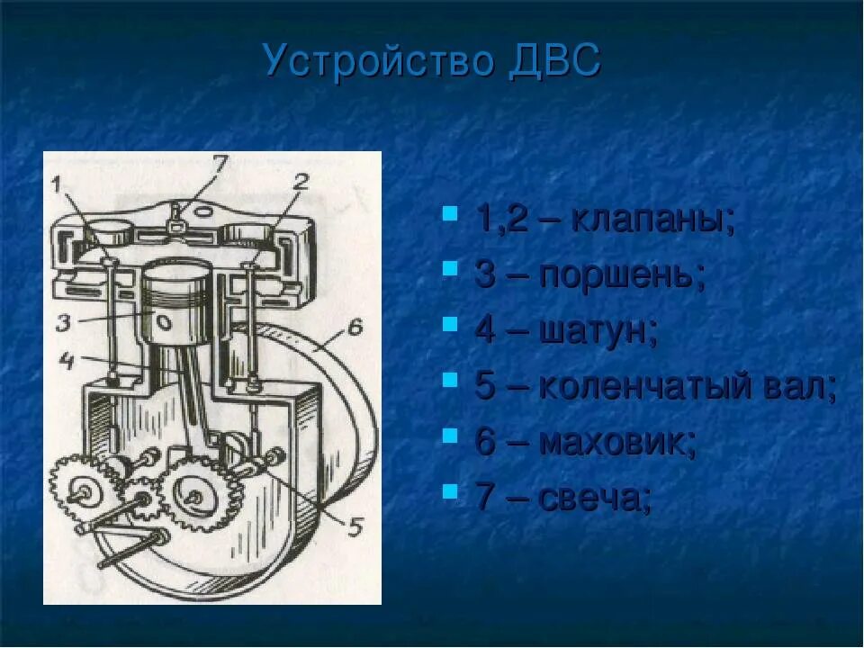 Часть двигателя внутреннего сгорания. Маховик двигателя внутреннего сгорания схема. ДВС двигатель внутреннего сгорания. Части двигателя внутреннего сгорания. Схема строения двигателя внутреннего сгорания.