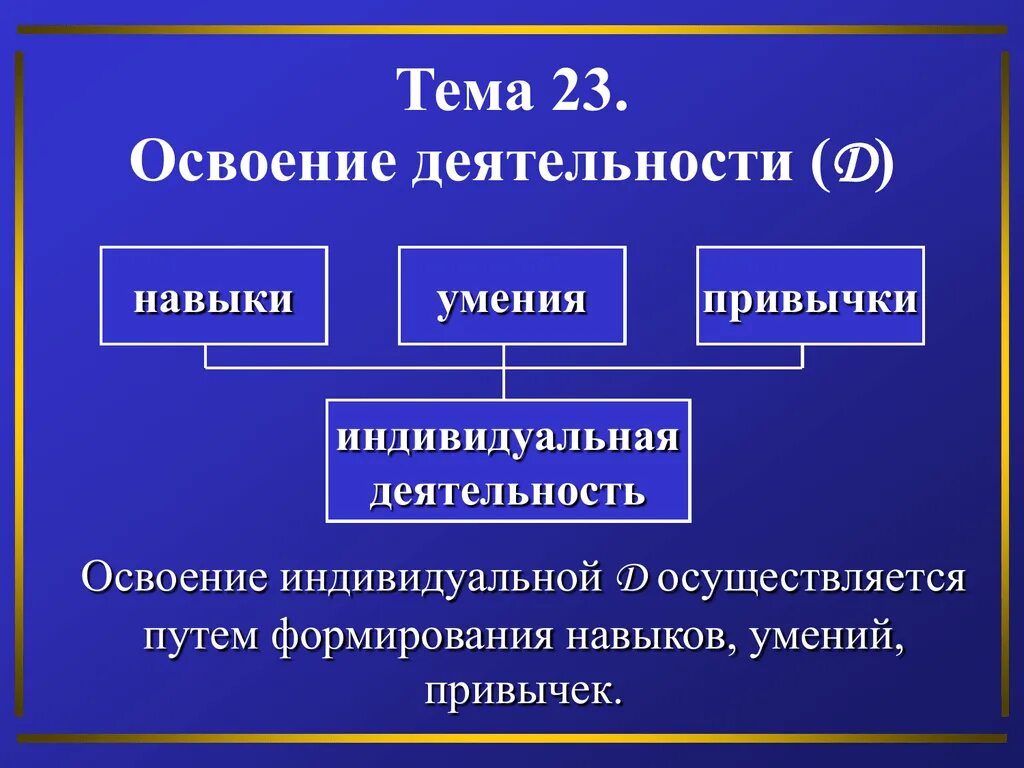 Освоение деятельности в психологии. Умения и навыки в психологии. Этапы освоения деятельности. Этапы освоения деятельности в психологии. Деятельность психология кратко