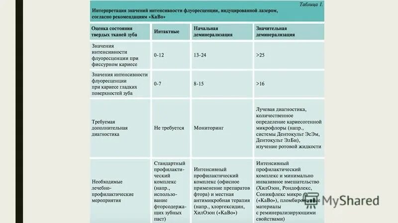 интерпретация таблица. интерпретация таблица. определение понятия управление. шкала йеля брауна. интерпретация таблица.