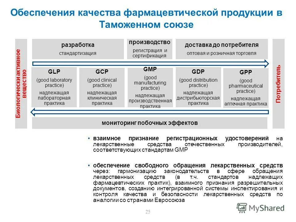 Система качества в аптечной организации