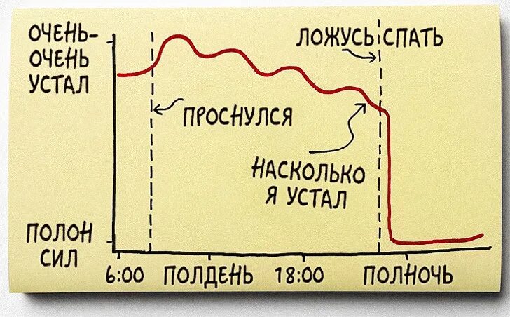 Насколько ты устал