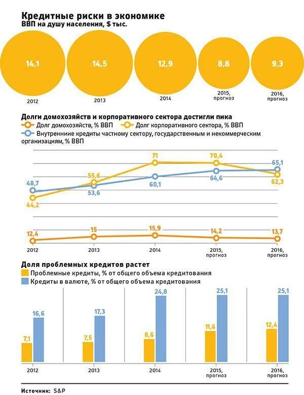 Статистика банковского кредитования. Статистика по кредитам. Динамика роста потребительского кредитования в рф. Динамика потребительского кредитования. Статистика кредитования.