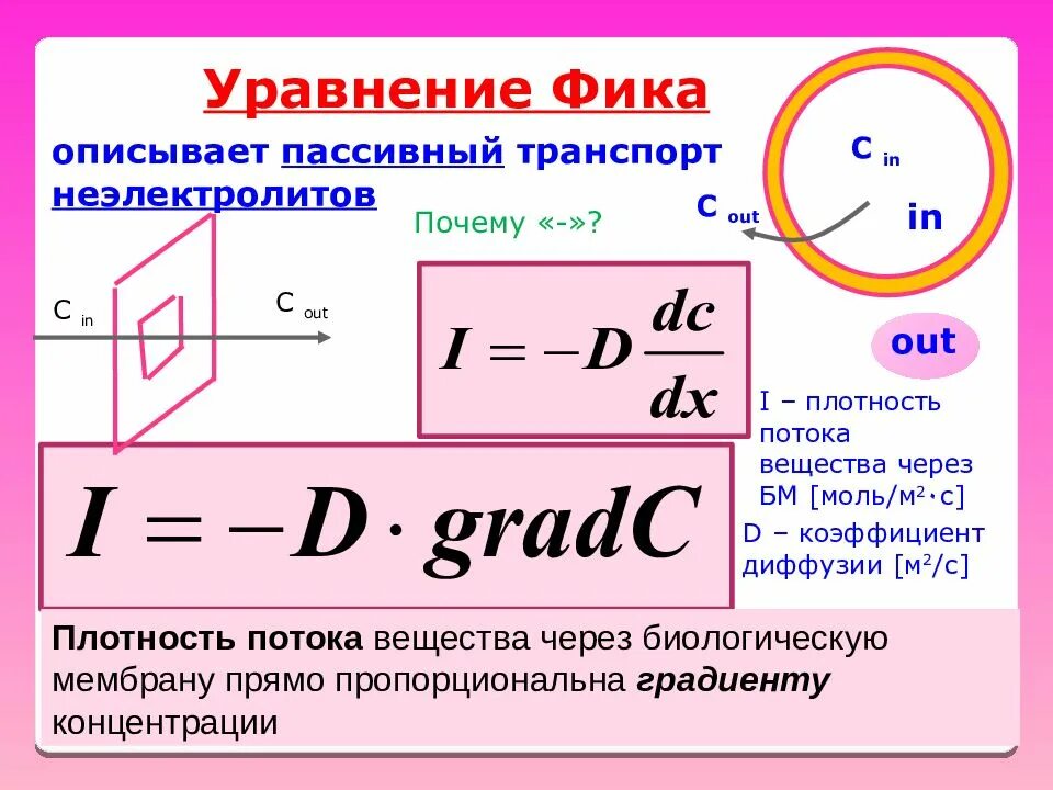 Формула фика. Уравнение фика. Уравнение фика для диффузии. Уравнение фика для мембран. Уравнение фика описывает.