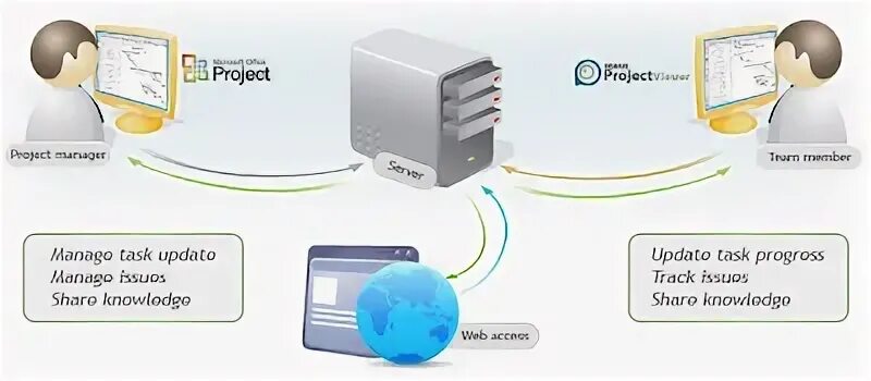 Project evolution софт. Project evolution софт