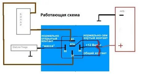 Подключить бинар 5s