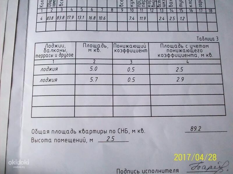 Коэффициент расчета площади лоджии. Площадь балкона с коэффициентом 0.3. коэффициент площади балкона и лоджии. понижающий коэффициент для балкона. понижающий коэффициент балкона и лоджии.