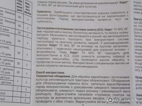 При какой температуре работает скор и хорус. Хорус фунгицид. хорус инструкция по применению для плодовых. хорус 2 г инструкция по применению. хорус 3 гр инструкция.