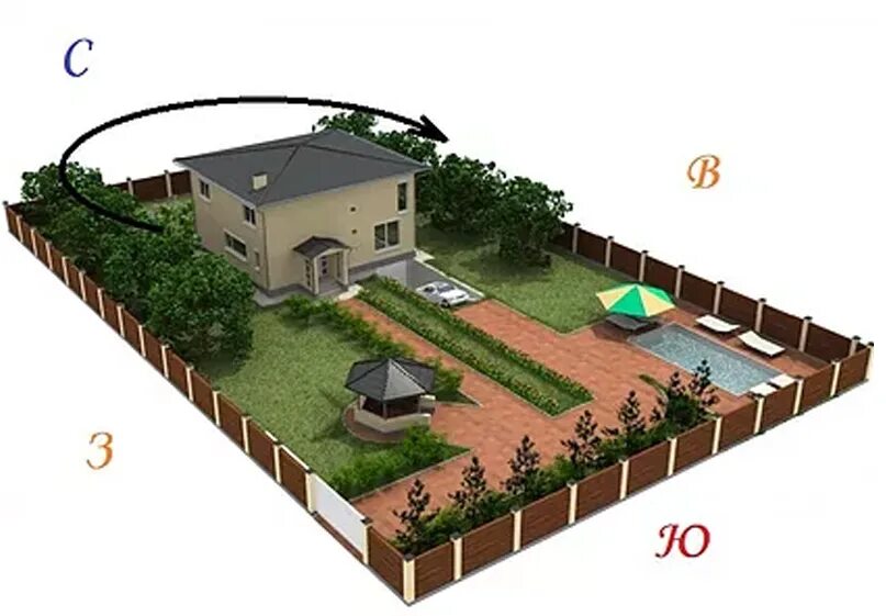 Расположение строений на участке относительно сторон света. План участка с постройками. Угловой участок планировка. По направлению к дому