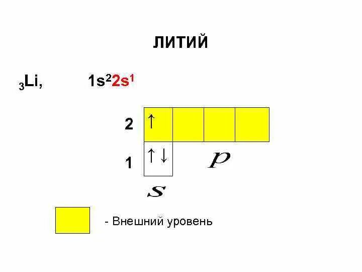 Схема строения лития. Строение лития 1s. Литий электронная схема. Литий схема строения.