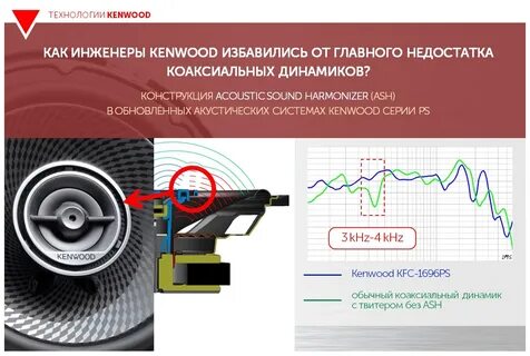 Особенности динамики