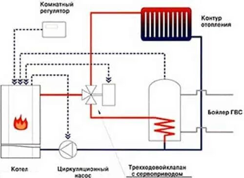 Подключение бойлера косвенного нагрева к котлу протерм Электрический водонагреватель или бойлер косвенного нагрева: что выбрать