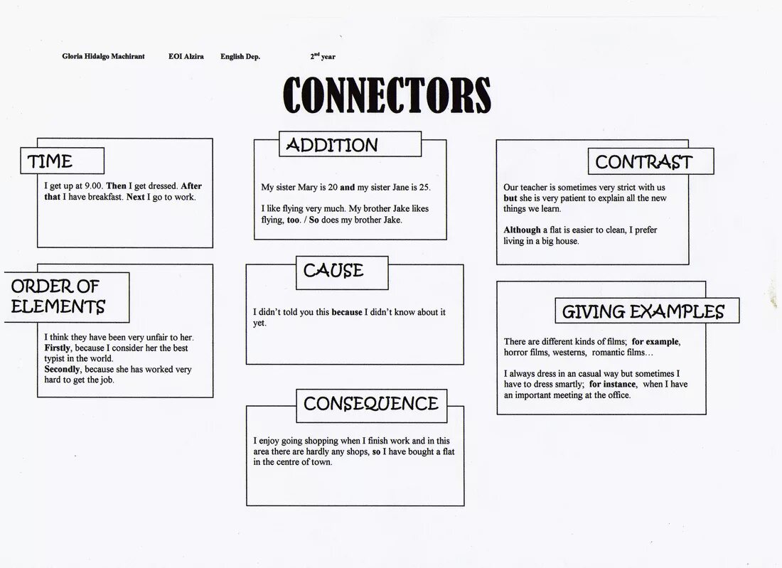 Connection examples