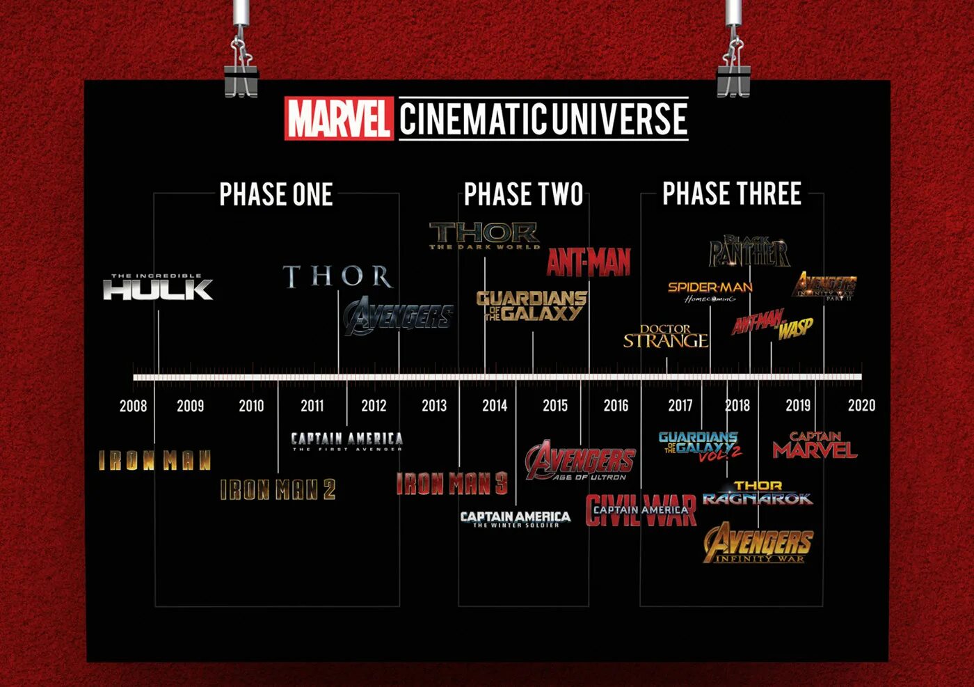 Марвел по порядку дата выхода. Таймлайн киновселенной марвел. marvel cinematic universe timeline. mcu что это марвел. вселенная марвел хронология.