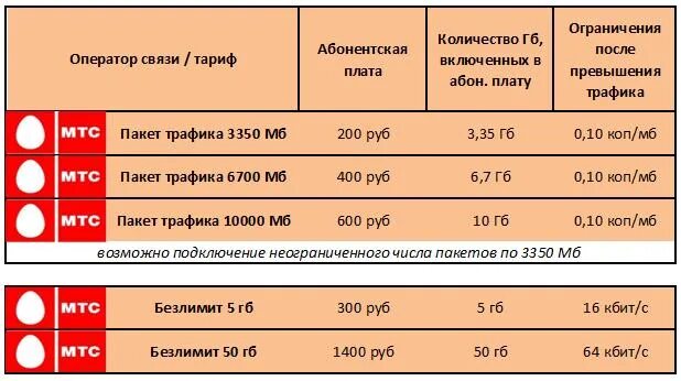 Мтс тарифы интернет 2023. Тариф МТС для пенсионеров с интернетом. Тарифы МТС для пенсионеров. МТС тариф 1. Тарифные планы МТС на 2023.