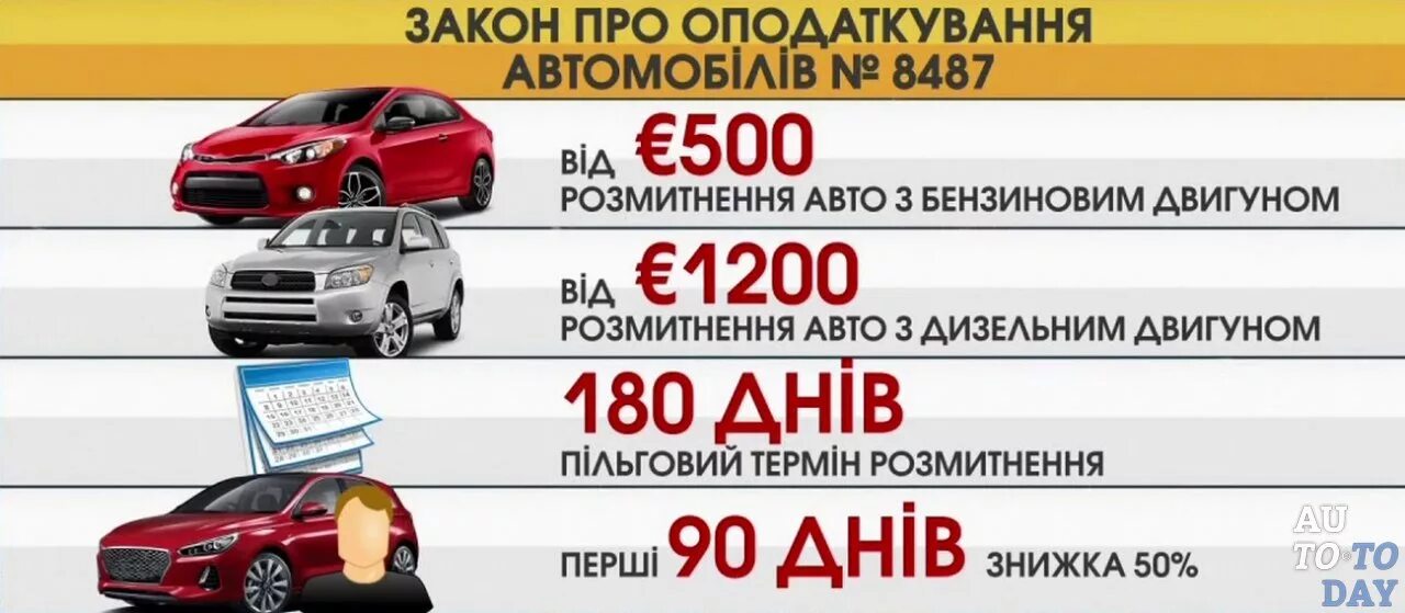 Растаможка. Растаможка автомобиля. Растаможивание автомобиля в Украине. Порядок растаможивания автомобиля. Растаможка в Украине.