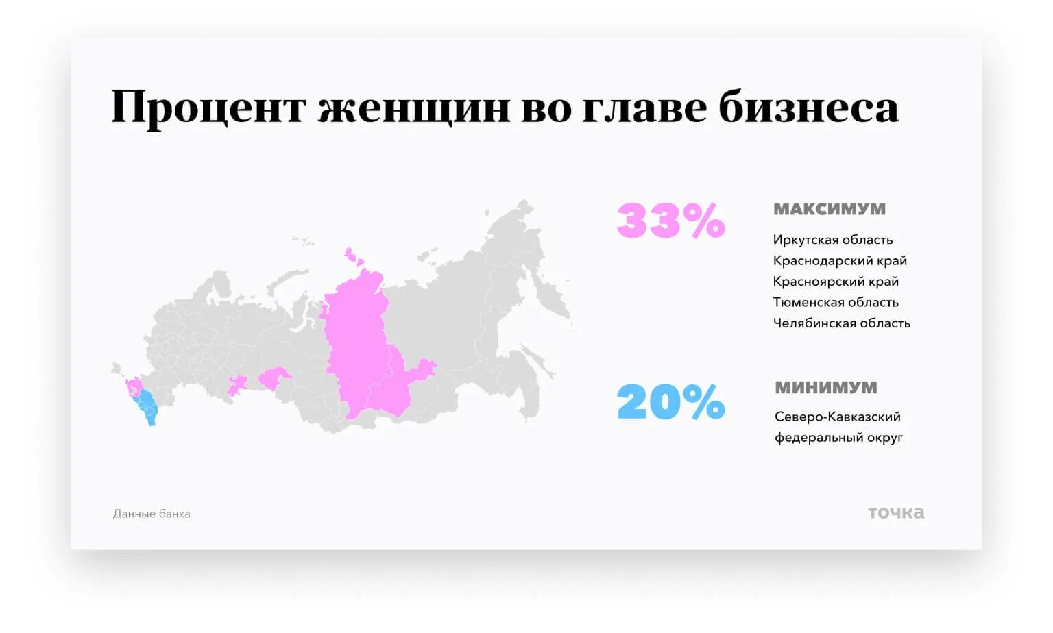 Процент женщин в России. Процент женщин в политике в России. Процент мужчин и женщин в России 2020. Процент женщин владельцев бизнеса в России.