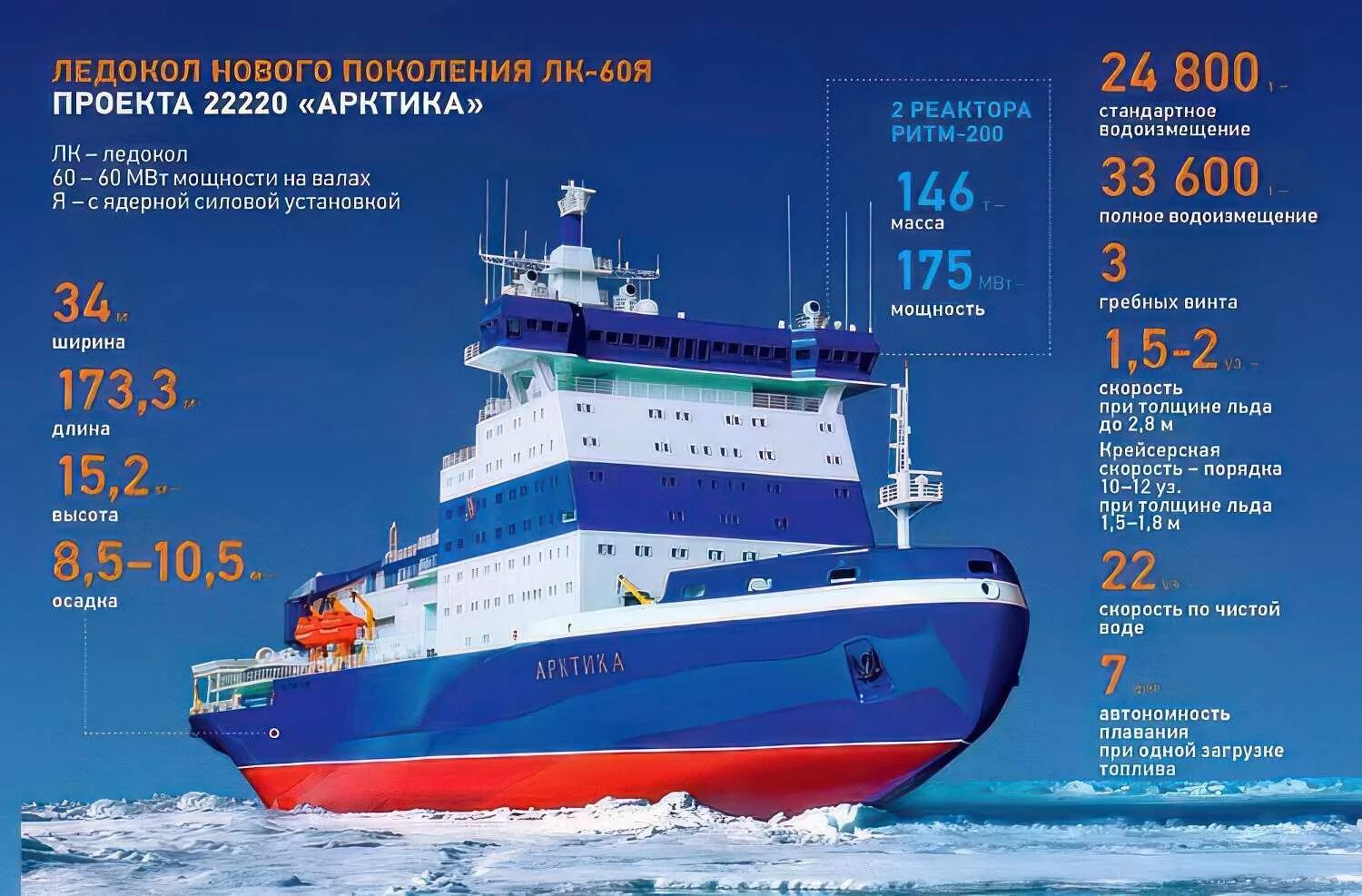 1 российский ледокол. Ледокол Арктика 22220. Атомный ледокол проекта 22220. Ледокол Лидер проекта 22220. Проект ледокол проекта 22220.