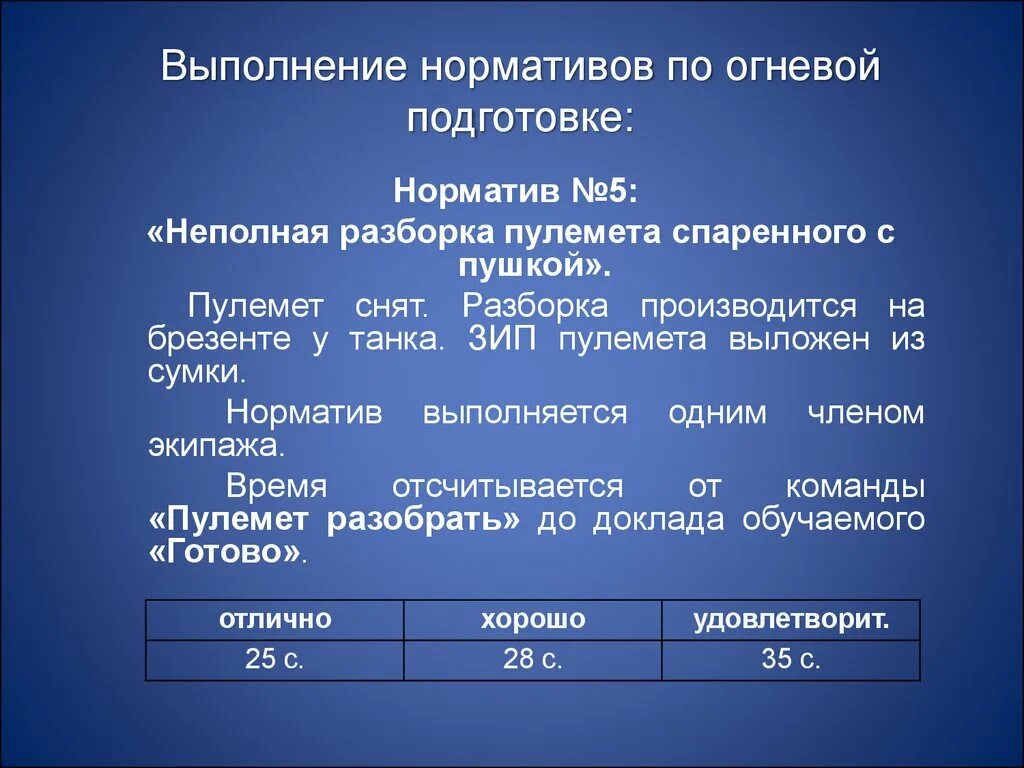 Выполнения нормативы 5 5