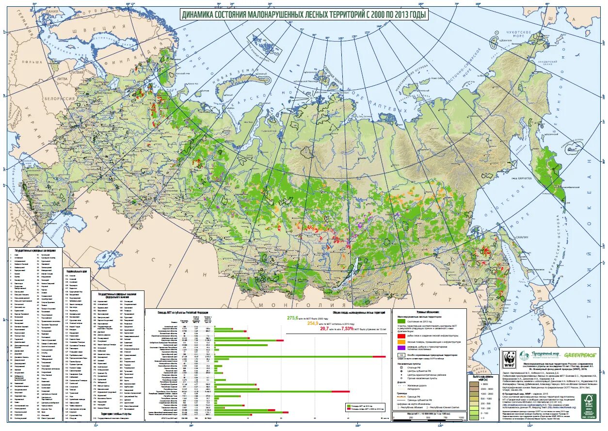 Пограничные государства россии на карте. Государственный суверенитет основы конституционного строя. Территории а также являющегося в. Ссср состав республик на карте. Экономические районы россии с субъектами.