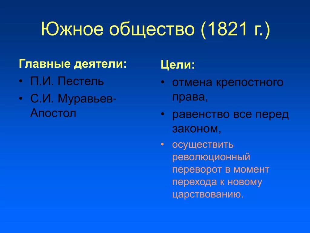 Методы южного общества. «Южное общество» (1821—1825). Декабристы Южное общество цели. Цели Южного общества Декабристов. Цели Южного общества.