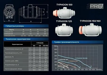 Era pro typhoon