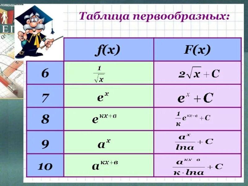 Y 3 найти первообразную