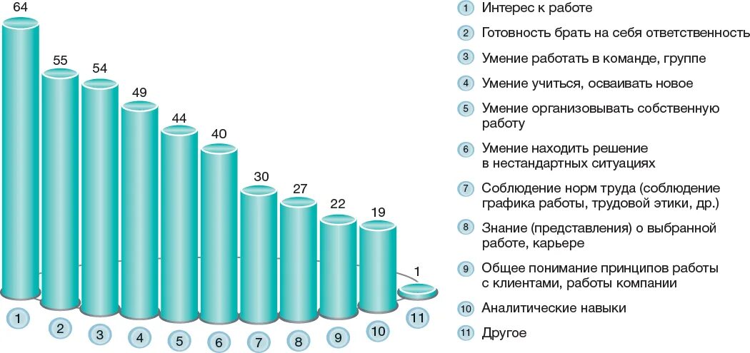 Сколько отрабатывать после университета