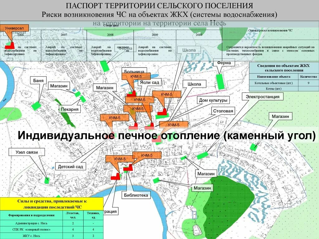 Площадь территории муниципального образования. Территория муниципального образования.