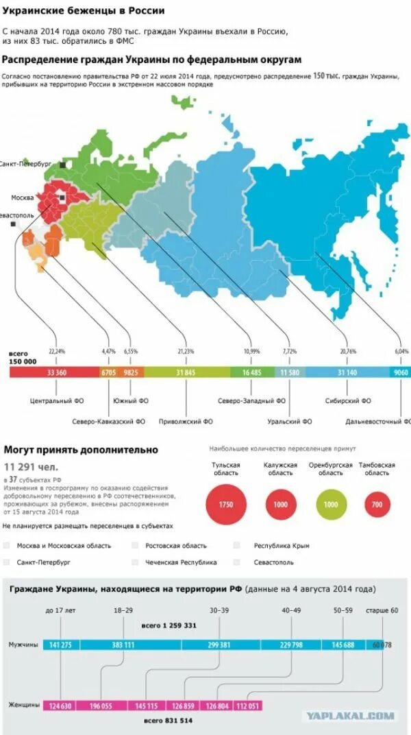 Количество украинских
