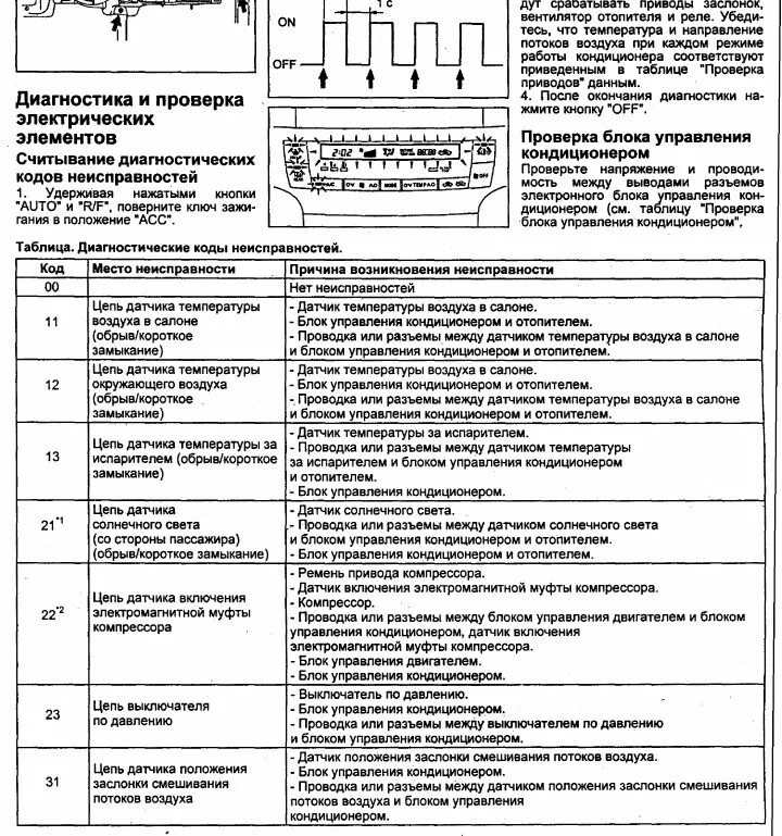 Расшифровка ошибок тойота. Коды самодиагностики климат-контроля Тойота. Коды самодиагностики климат контроля Toyota. Коды ошибок климат контроля Тойота. Коды ошибок Тойота Ипсум АСМ 21 двигатель 2 az.