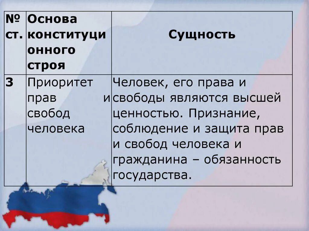 Приоритет прав человека характеристика. Принцип приоритета прав и свобод человека и гражданина. Приоритет прав человека содержание.