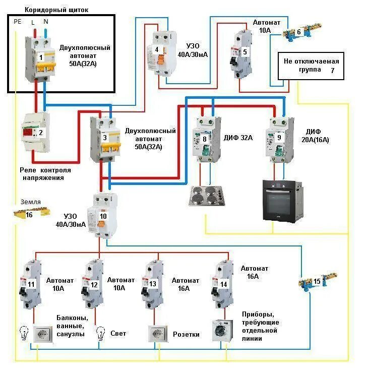 Дифавтомат в частный дом. Схемы подключения квартирной электропроводки. Схема подключения Эл щита в квартире с УЗО. Схема Эл щитка с УЗО 220в. Схема подключения электрического щитка с автоматами.