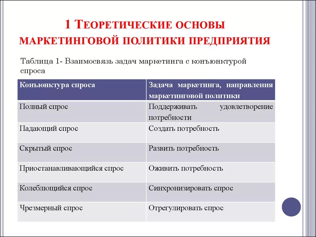 Маркетинговая политика организации. Цели маркетинговой политики предприятия. Составляющие маркетинговой политики. Виды политики в маркетинге. Маркетинговая политика торгового предприятия.