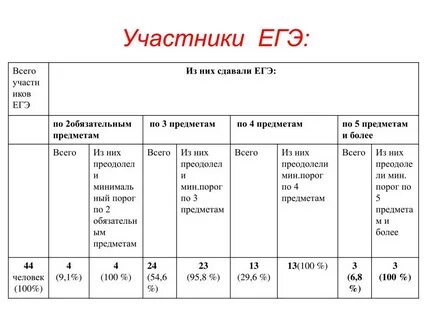 Состав ик