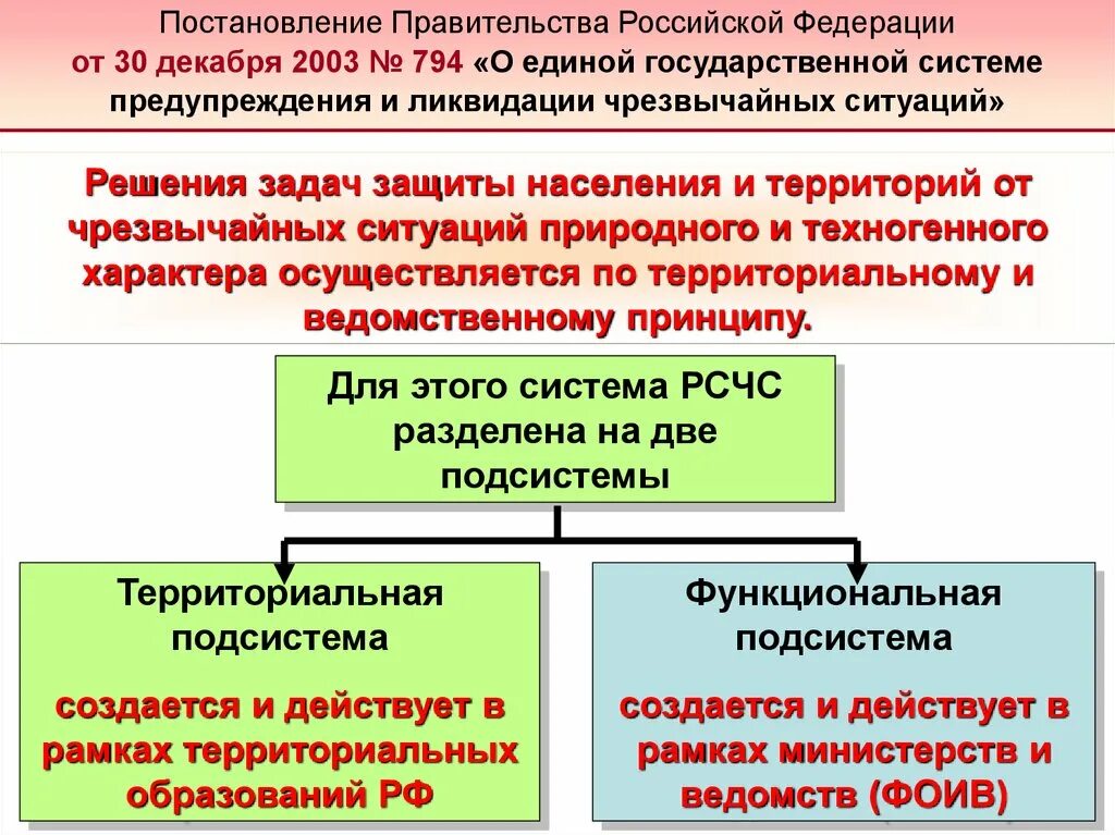 Постановления правительства российской федерации 2003 г. Постановление правительства РФ 794. Единая гос система предупреждения и ликвидации ЧС. Постановление правительства 794 от 30.12.2003. Постановление правительства о РСЧС.