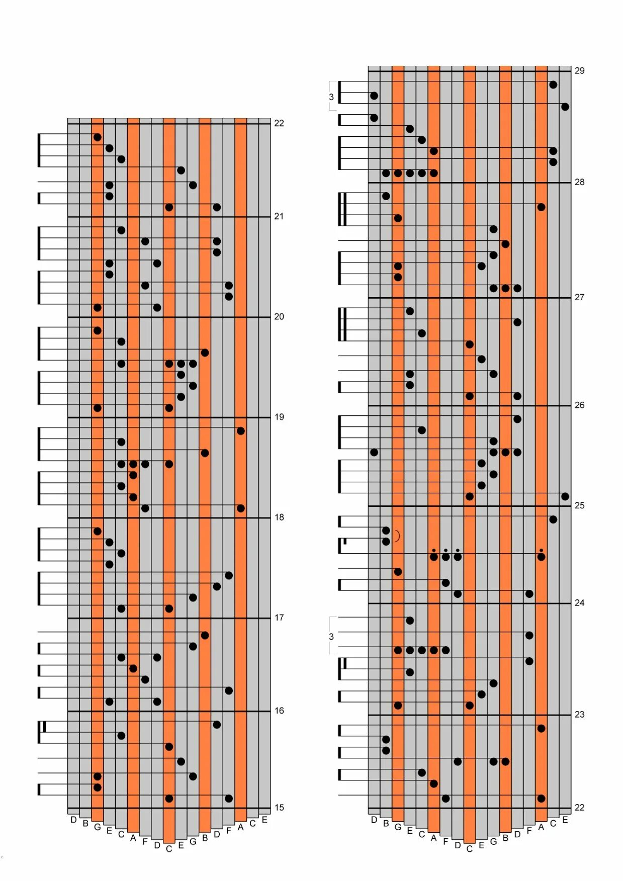 Калимба 17 нот песни. Калимба табулатуры 17. Табулатуры для 8 язычковой калимбы. Табулатура для 17 язычковой калимбы. Табулатура для калимбы 17.