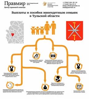 Какие льготы положены многодетным семьям в 2023