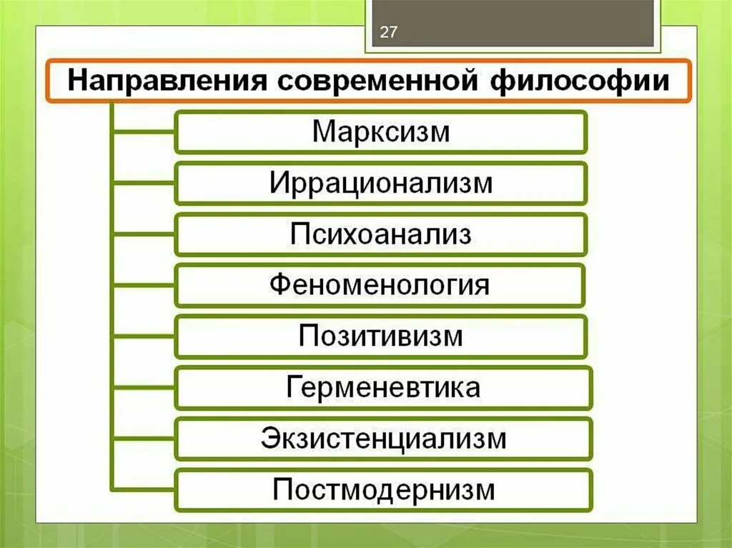 Основные черты современной философии