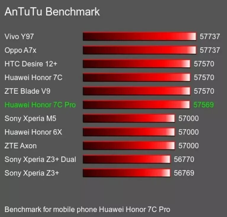 Honor 10x Lite ANTUTU Benchmark. Honor 10x ANTUTU. Qualcomm Snapdragon 860 ANTUTU. Honor 10 Lite ANTUTU. Хонор 10 антуту