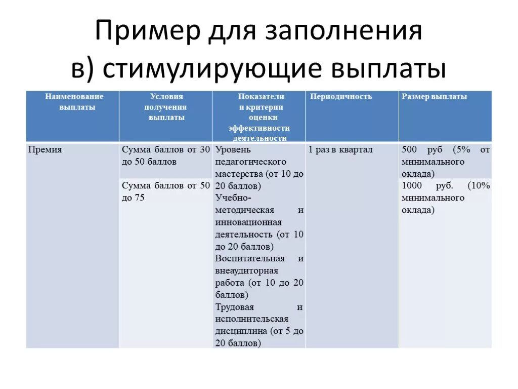 Побуждать примеры. Стимулирующие выплаты примеры. Критерии стимулирующих выплат. Стимулирующие выплаты образец. Примеры стимулирующих вывыплат.