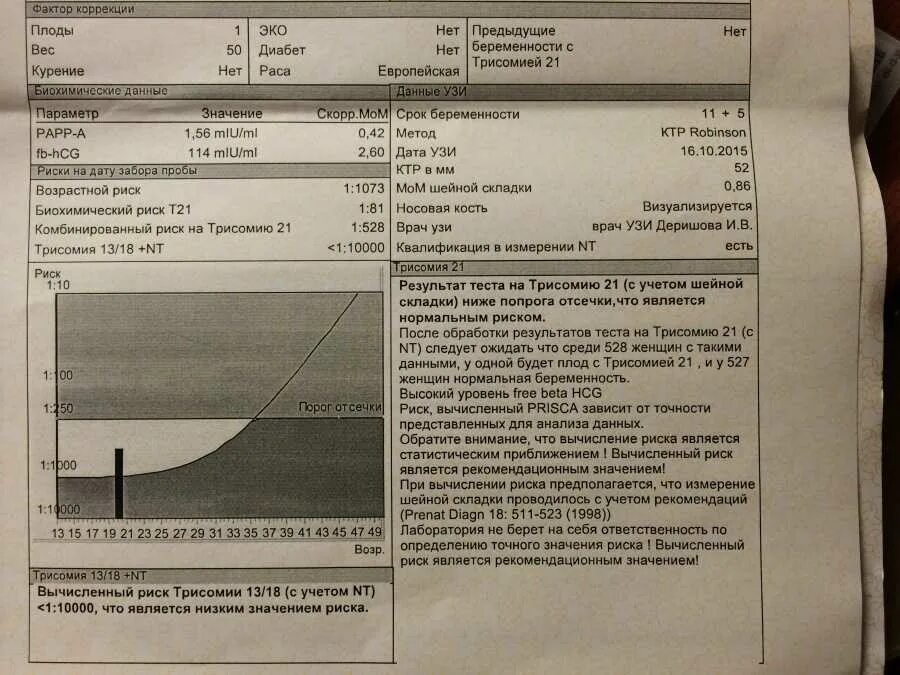 Анализы на 12 неделе беременности. Показатели 1 скрининга беременности норма. Нормы при скрининге 1 триместра. Генетический анализ при беременности 1 скрининг. Биохимический анализ крови скрининг 1 триместра.