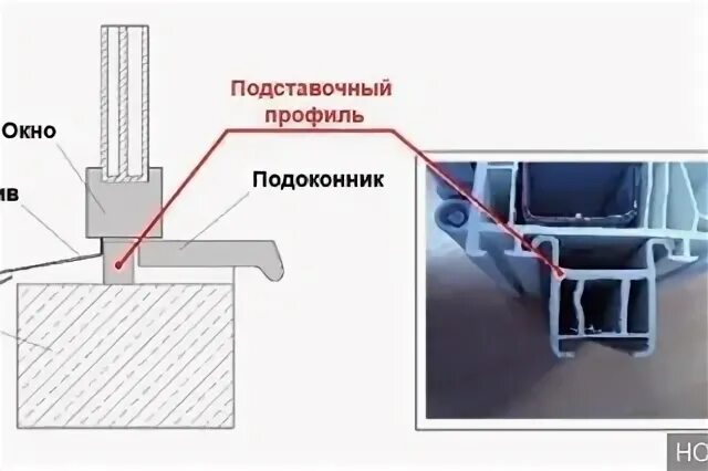 Подставочного профиля пвх. Монтаж окна с подставочным профилем. ту-5769 подставочный профиль пвх.