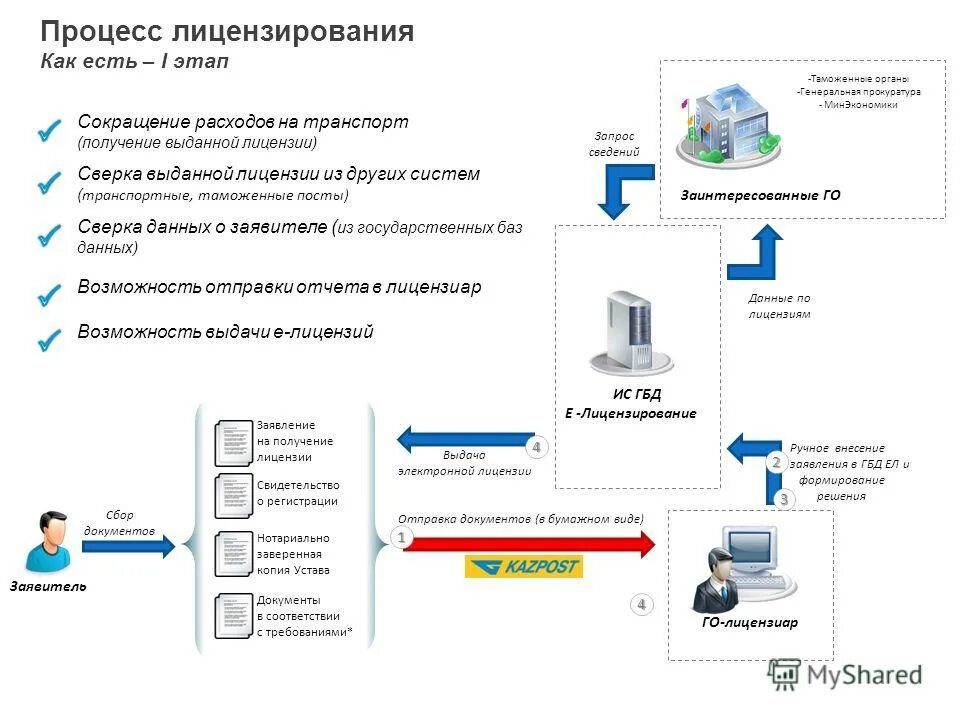организационная структура фстэк. схема лицензирования. информационная система лицензий. этапы медицинского лицензирования. «система лицензирования в области защиты информации»,.