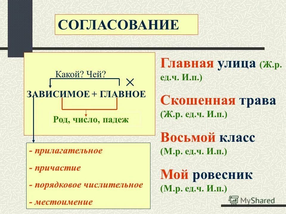 Согласование главные слова. Словосочетание это. Согласование в роде числе и падеже. Главное и Зависимое слово в словосочетании. Числительное согласование.